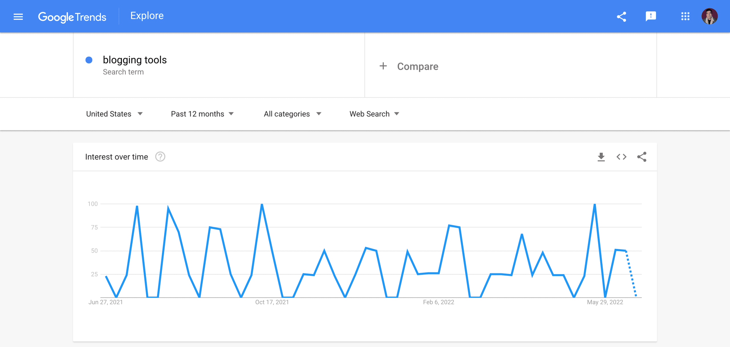 Google trends