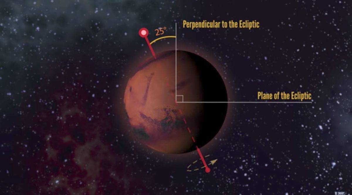 ozongat, ozonlaag, oorzaak ozongat, ozongat hoax, herstel ozonlaag, Alexwaterandbouw