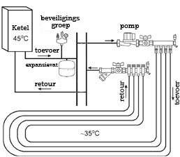 vloerverwarming, vloerverwarming voordelen, elektrische vloerverwarming, AlexwaterandBouw