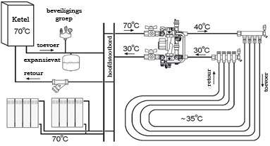 vloerverwarming, vloerverwarming voordelen, elektrische vloerverwarming, AlexwaterandBouw