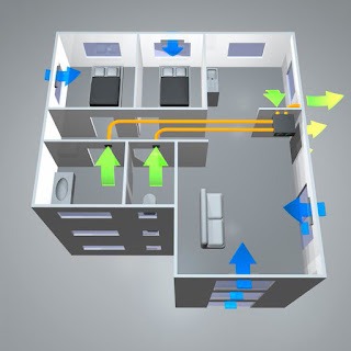 ventilatiesysteem woning