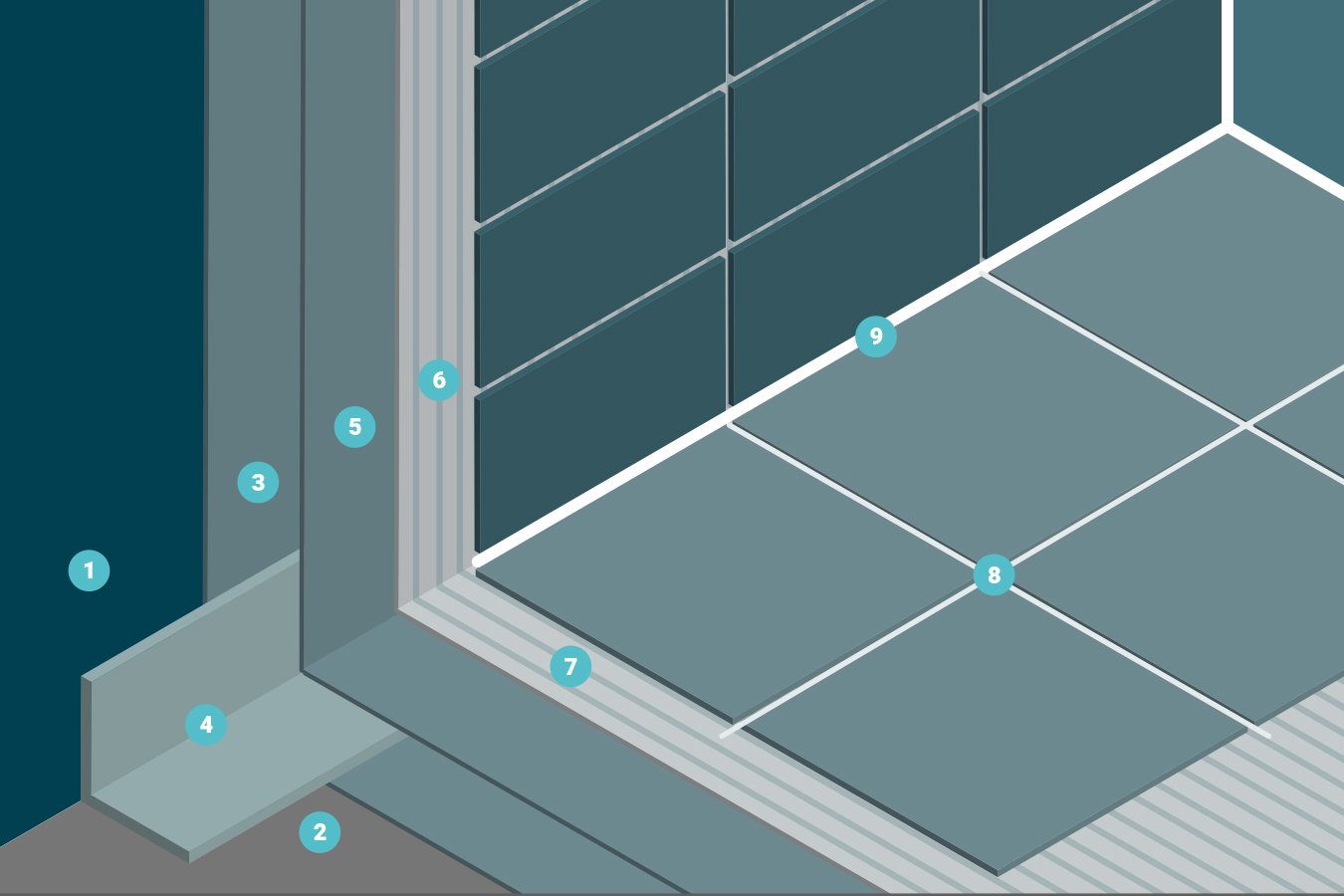 Detail van douche renovatie met nieuwe tegels en verbeterde afvoerinstallatie